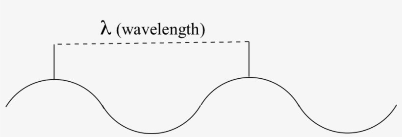 High Energy Radiation Is Composed Of Very Short Waves - Portable Network Graphics, transparent png download
