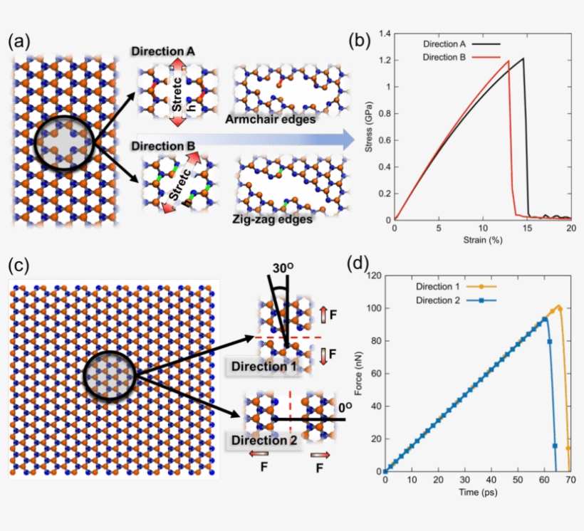 Scheme Of The Defect/crack Propagation, With Armchair - Fracture, transparent png download
