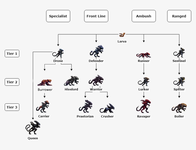 Evolution - Aliens Hivelord, transparent png download