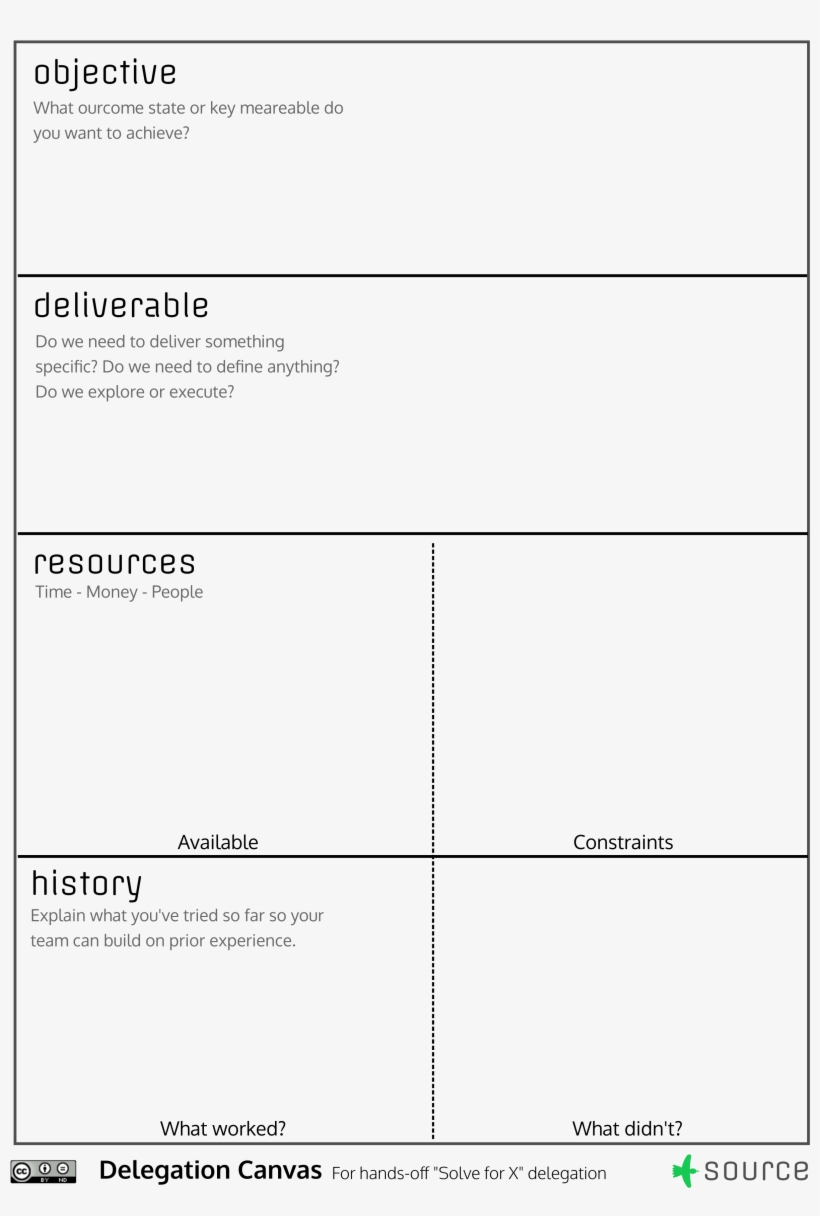 Delegation Canvas 276 Kb - File Format, transparent png download