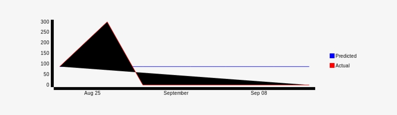 I Tried Converting The Svg To A Canvas Object Using - D3.js, transparent png download