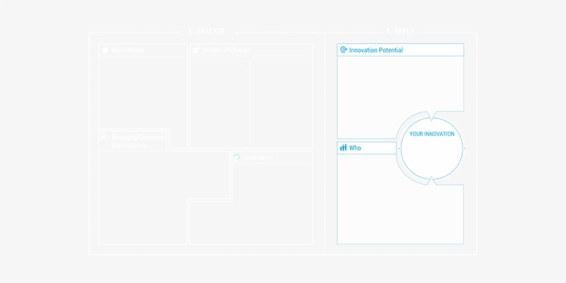 The Right Hand Side Of The Consumer Trend Canvas Is - Consumer Trend Canvas Template, transparent png download