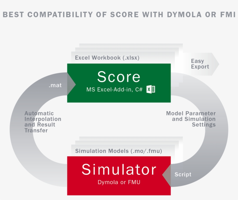 Score Figure - Dymola, transparent png download
