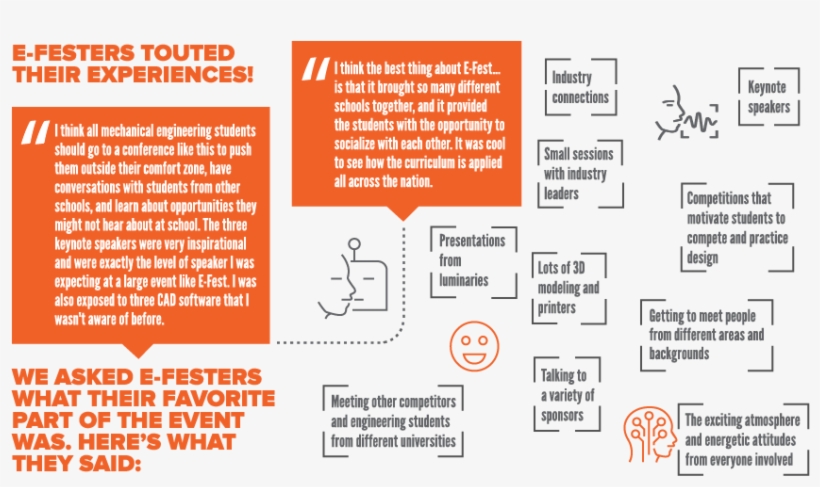 Why Should You Attend E-fest - E-fest South America, transparent png download
