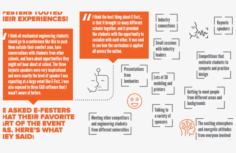 Why Should You Attend E-fest - E-fest South America, transparent png download