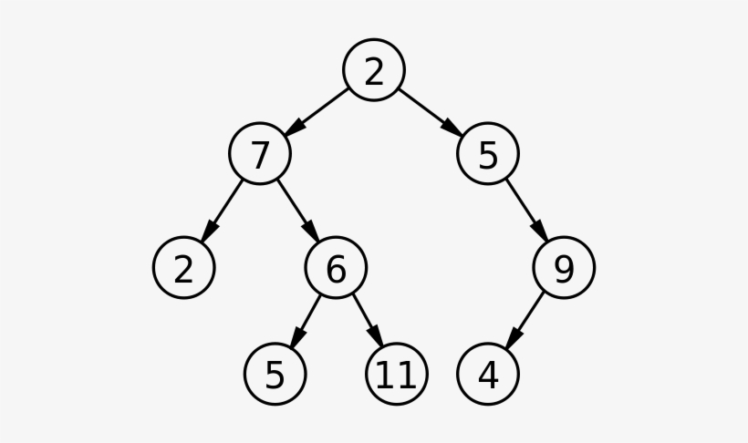 This Image Rendered As Png In Other Widths - Tree Data Structure ...
