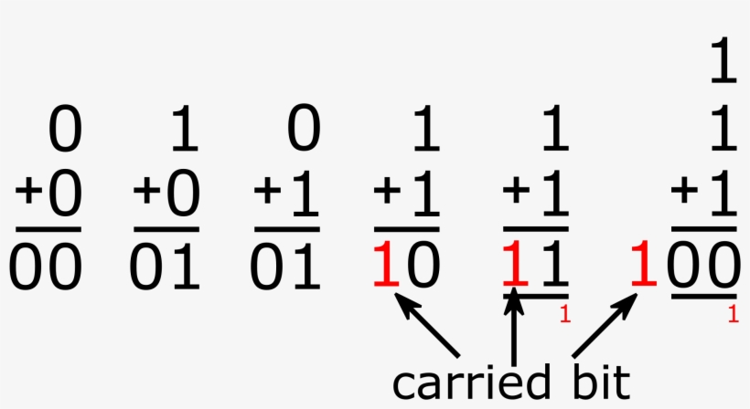 Open - Number, transparent png download