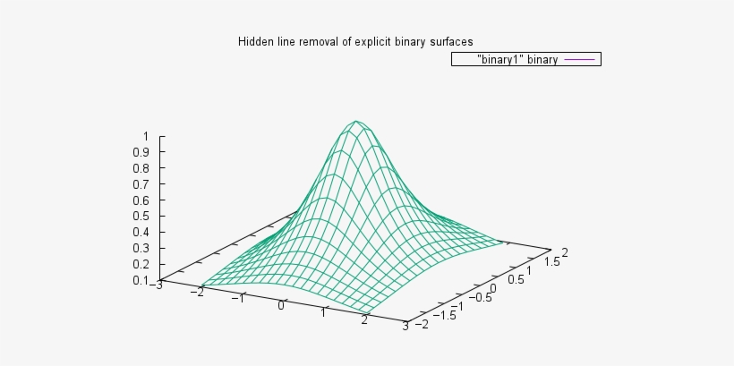 Graficas En 2d, transparent png download