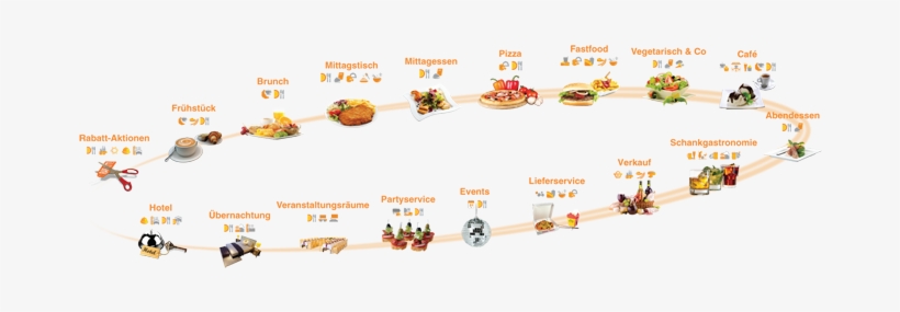 Png Transparent Lunch Dinner Kostenlose Restaurant - Fast Food, transparent png download