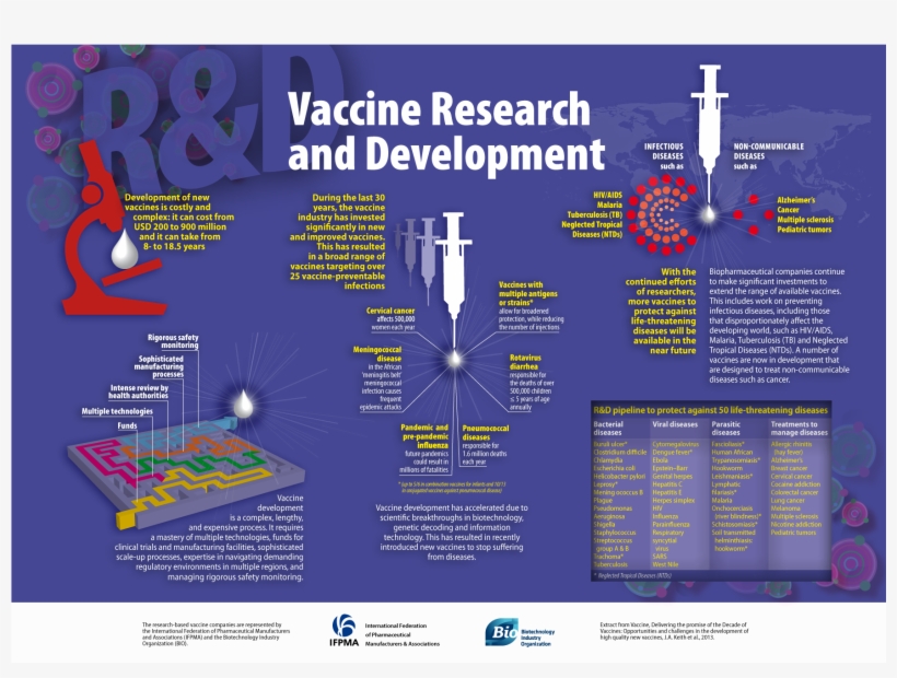 Vaccine Experts Recommend Practical Actions To Support - Journey Of A Vaccine Development, transparent png download