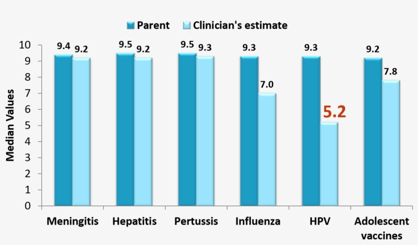According To A Survey Of Parents And Providers, Parents - Vaccine, transparent png download