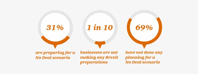 No Deal Scenario, Such As Those That Are Heavily Dependent - Circle, transparent png download