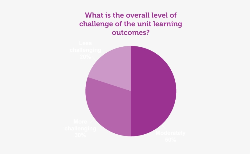 Challenge Prof Accounting - Accounting, transparent png download