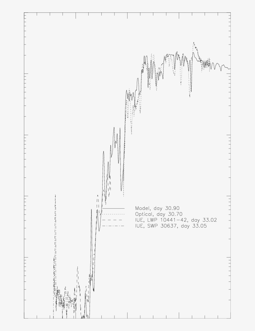 Phoenix Model Spectrum For Day - Handwriting, transparent png download