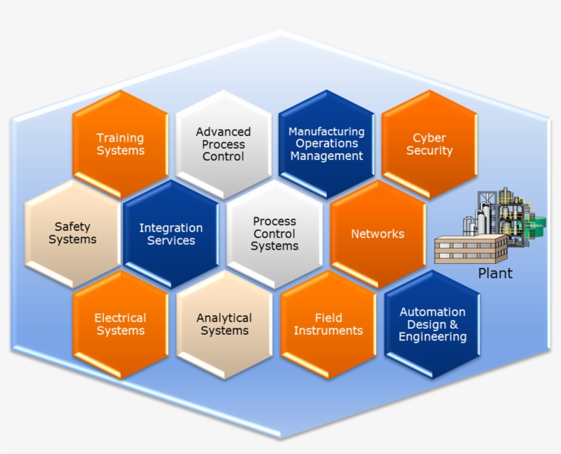 Main Automation Contractor - Automation, transparent png download