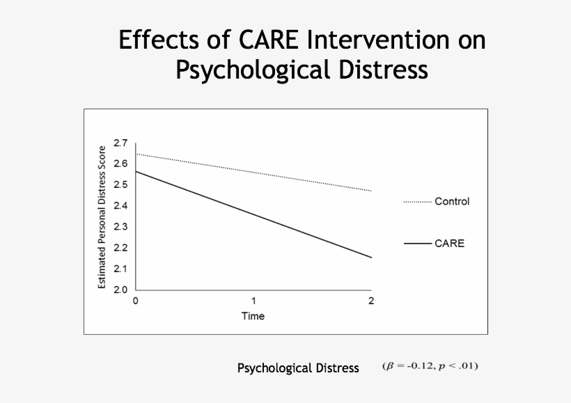 The Findings Replicated Previous Results Showing Teacher - Diagram, transparent png download