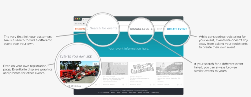Compare Eventbrite Linka - Website, transparent png download