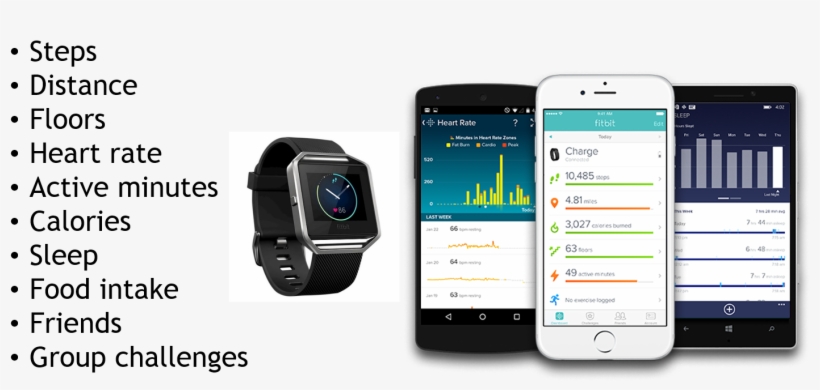 These Popular And Commercially Available Monitors Help - Fitbit Flex Wireless Activity And Sleep Wristband Lime, transparent png download