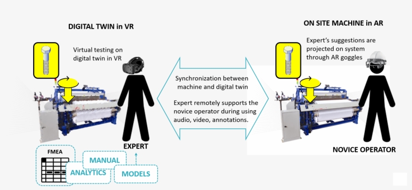 Ar Vr Maintenance Png - Diagram, transparent png download