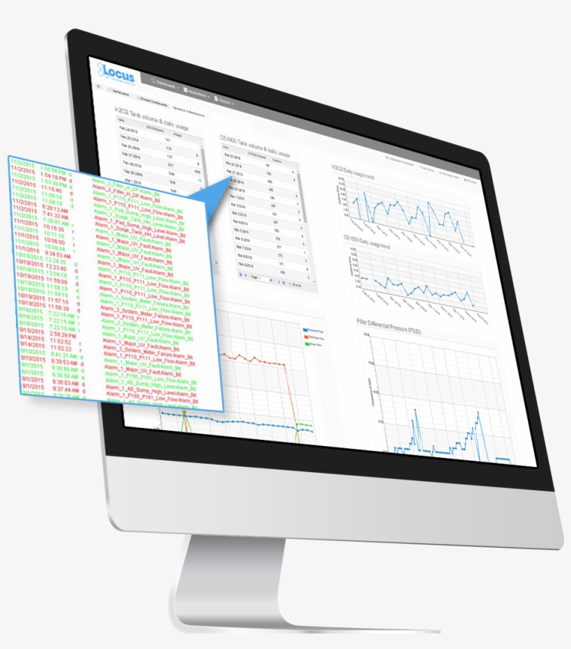 Locus Technologies Creates Iot Interoperability With - Computer Monitor, transparent png download