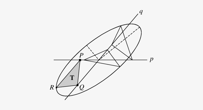 Schooten's Locus - - Locus, transparent png download