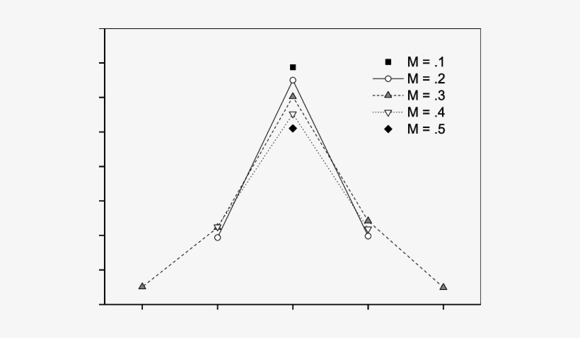 Coefficients Of Determination Between H And Φ 0 Under - Plot, transparent png download