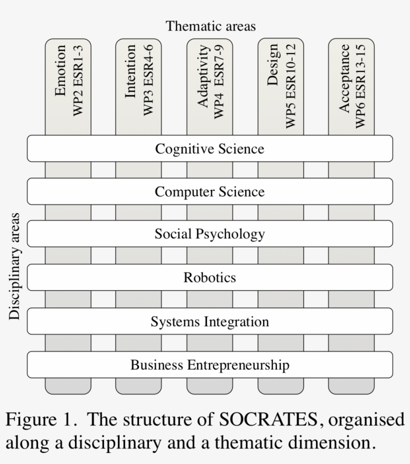 To Address The Aim Of Successful Multidisciplinary - Advertising, transparent png download