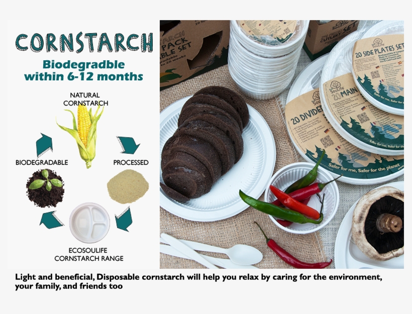 Disposable Corn Starch Products By Ecosoulife - Cornstarch Plates, transparent png download