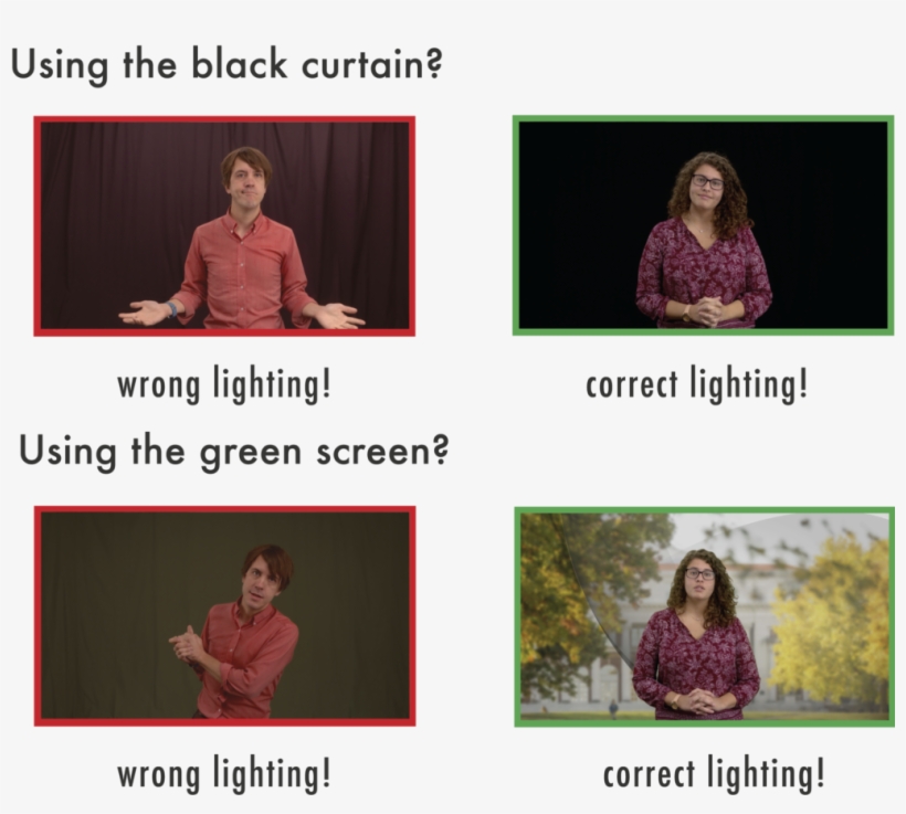 Below Are Examples Of How The Incorrect And Correct - Sitting, transparent png download