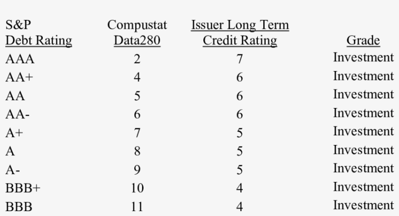 Credit Rating Classifications - A&d, transparent png download
