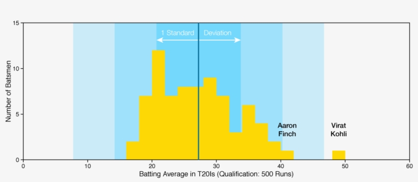 Half A Bradman - Diagram, transparent png download