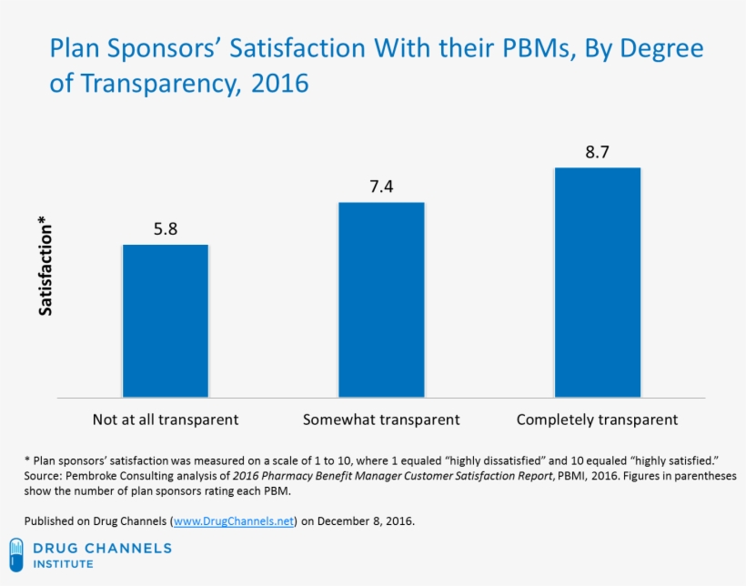 This Result Reflects A Significant Difference In Business - Alignment, transparent png download