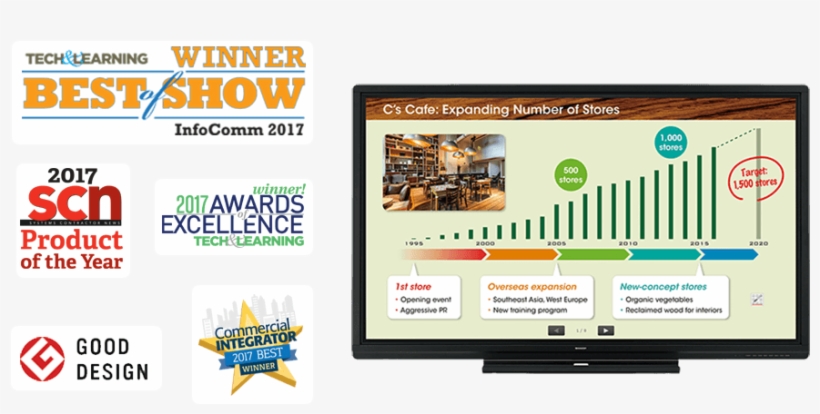 Pn-c805b - Wepresent Wipg-2000 Ieee 802.11a/b/g/n Wireless Presentation, transparent png download