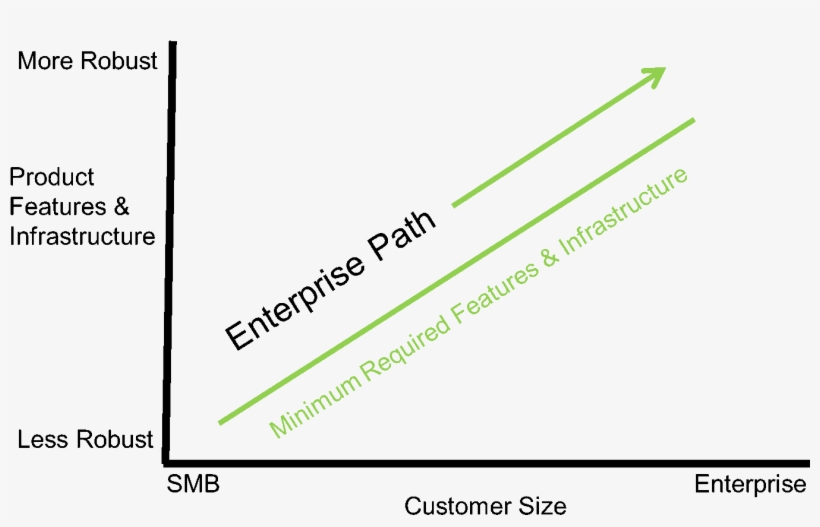Jazzhr Graph 1 4 - Graph Of A Function, transparent png download