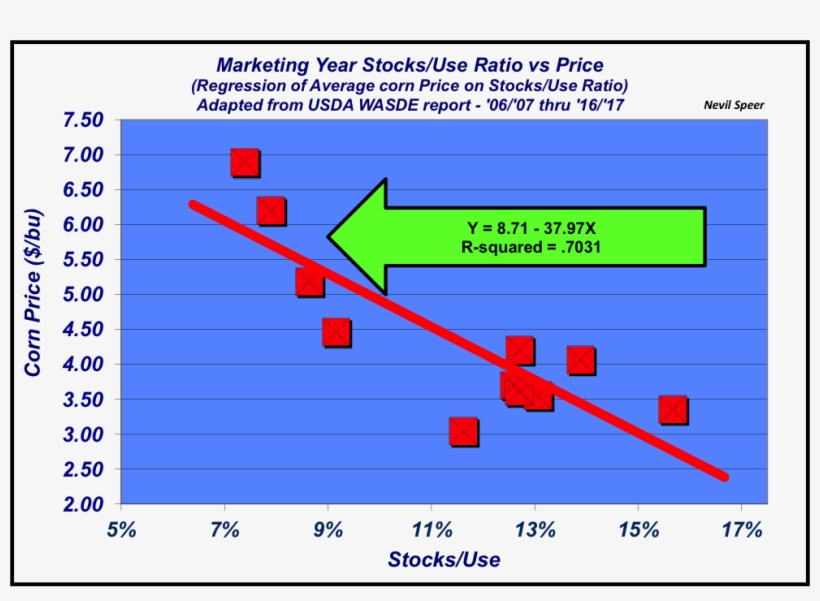 During That Time, A 1% Change In Stocks/use Roughly - Marketing, transparent png download