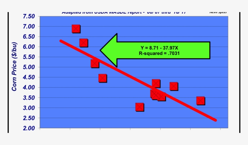 July 2017 Marketing Stocks For Corn - Marketing, transparent png download