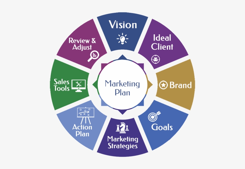 Marketing Plan Image - Detoxification Is Important For Body, transparent png download