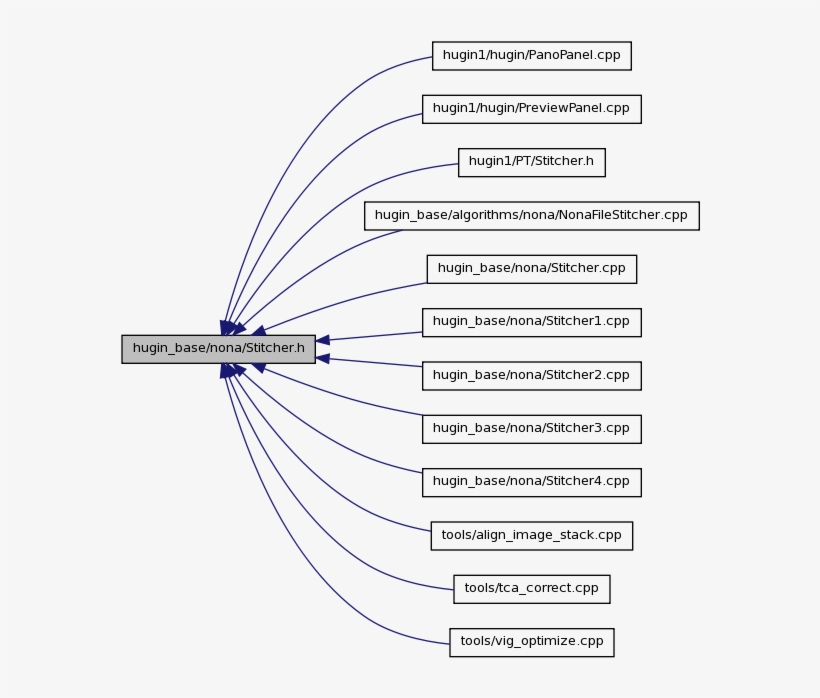 Go To The Source Code Of This File - C++, transparent png download