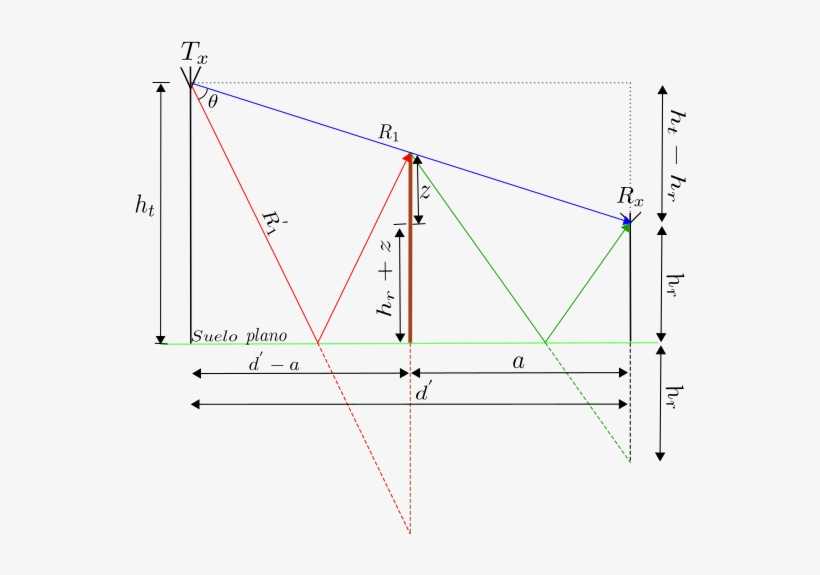 Modelamiento Del Rayo - Diagram, transparent png download