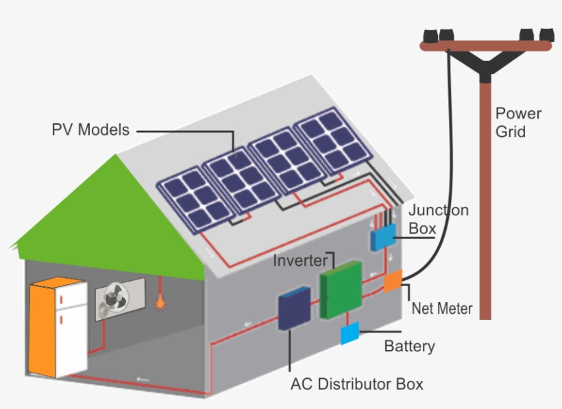 Quick Contact - Solar Power, transparent png download