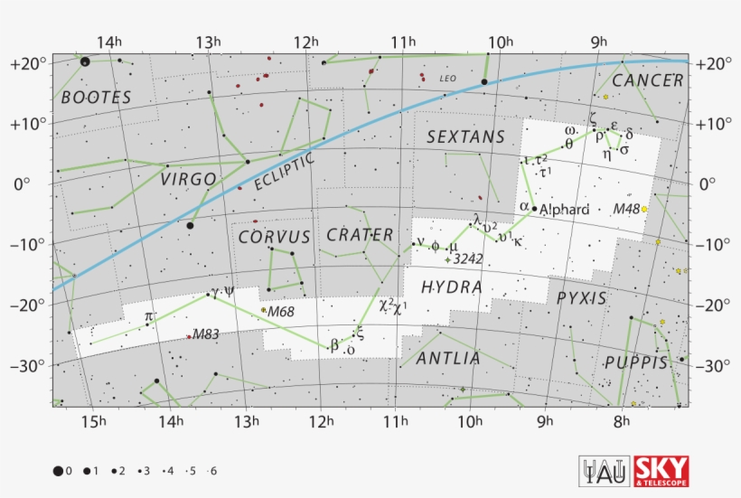 Sky & Telescope, transparent png download