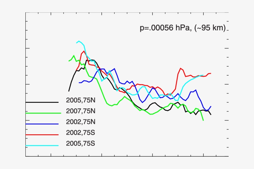 Daily Variations In Saber H For - Diagram, transparent png download