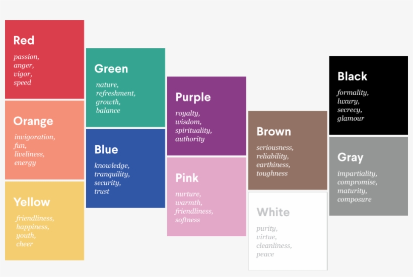 Warm Colors Like Yellow And Orange Rank Relatively - Best Color For Presentation, transparent png download