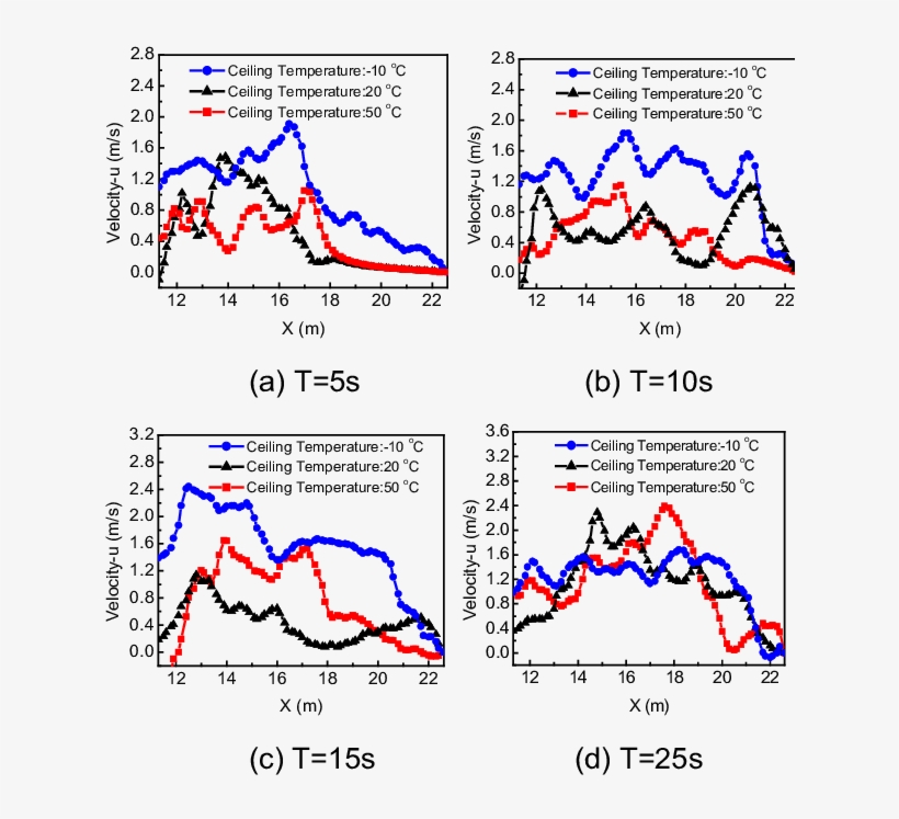 Smoke To Arrive At The Ceiling And Sidewalls After - Diagram, transparent png download