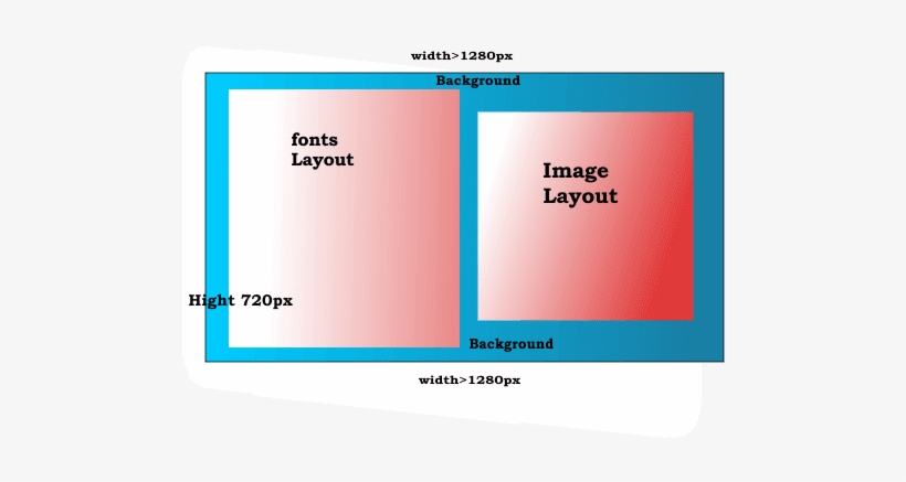Youtube Thumbnail Image Set-up - Thumbnail, transparent png download