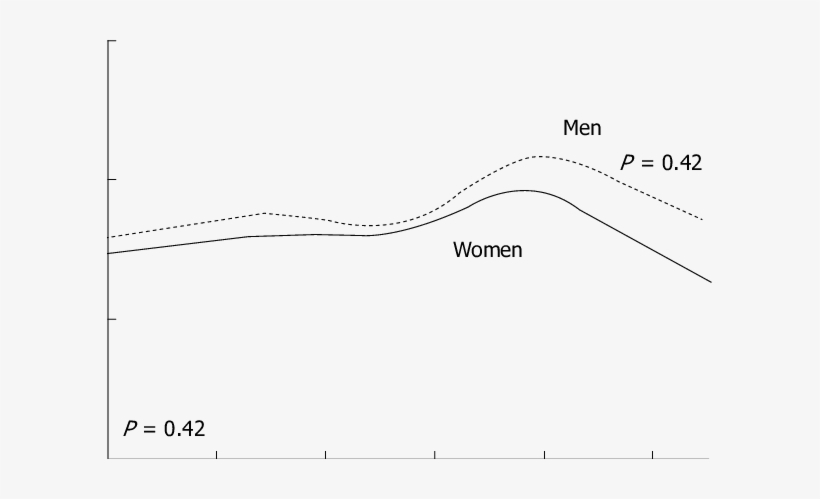 Mayo Clinic Percutaneous Coronary Interventions Registry - Diagram, transparent png download