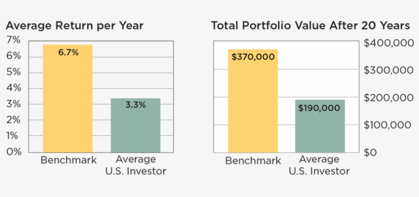 Investing Behavior Chart - Behavior, transparent png download
