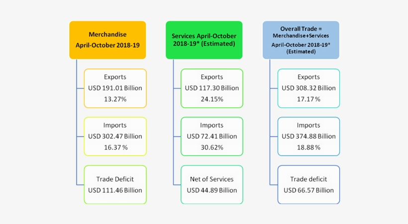 April September 2018 19 As September 2018 Is The Latest - Conventional Vs Fha Loan, transparent png download