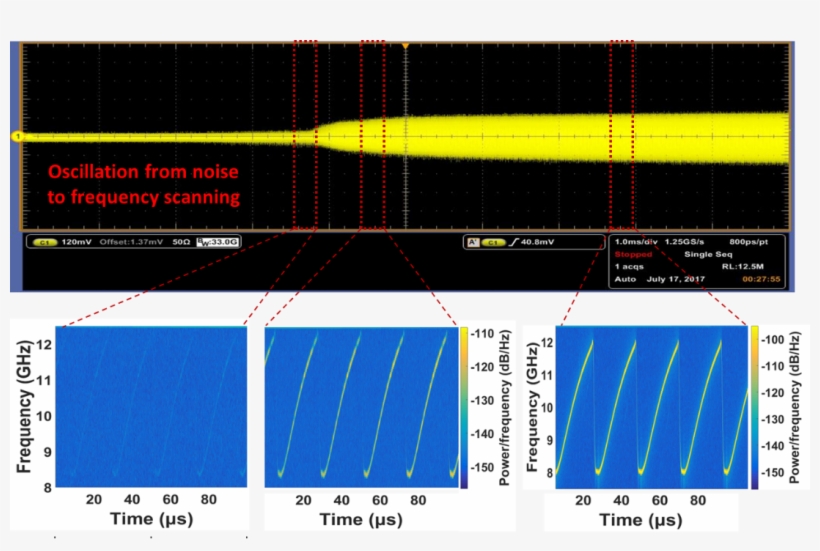 An Optoelectronic Oscillator Is Like A Laser, Except - Opto-electronic Oscillator, transparent png download