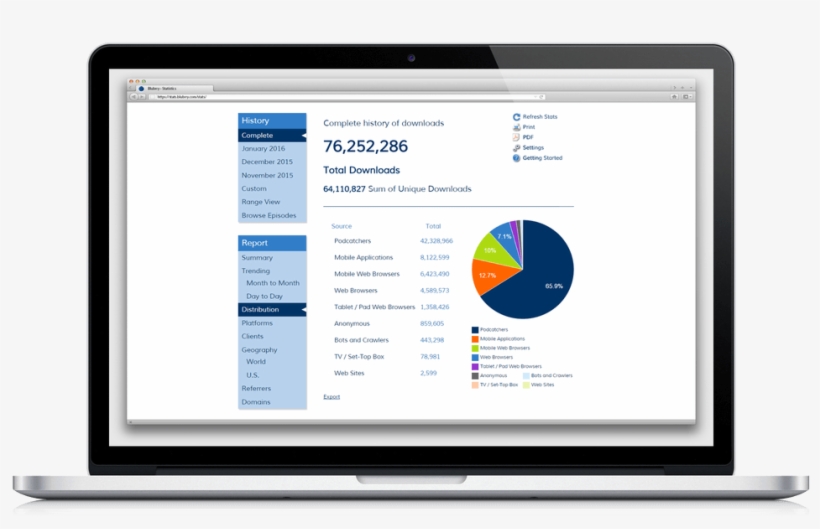 What Sets Us Apart - Designer Use Mac Statistics, transparent png download